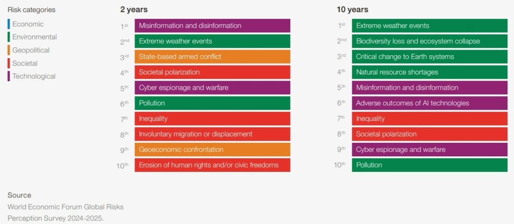 Global Risk Report - TrustMaker