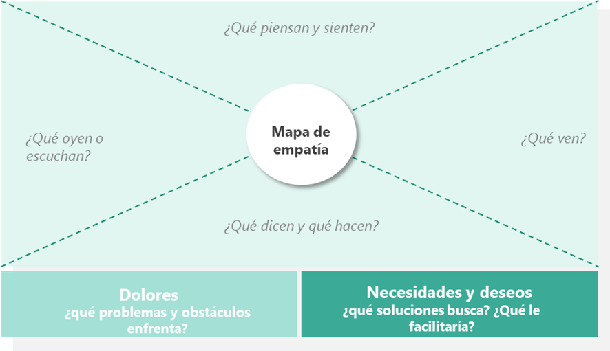 Empatia - TrustMaker