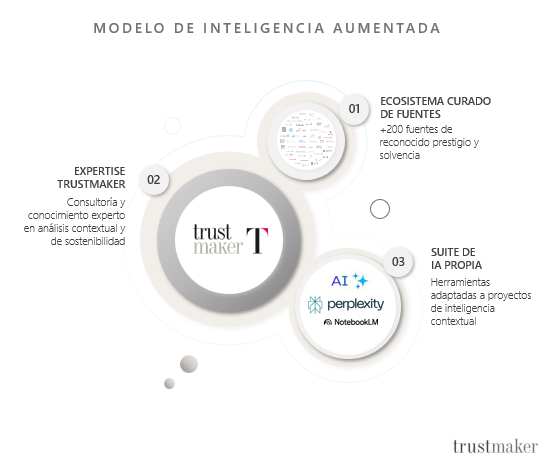 Trends & Insights TrustMaker