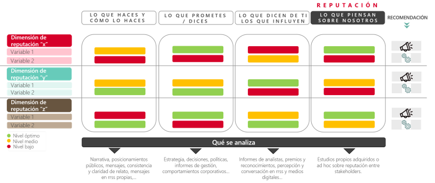 Mapa de coherencia - TrustMaker